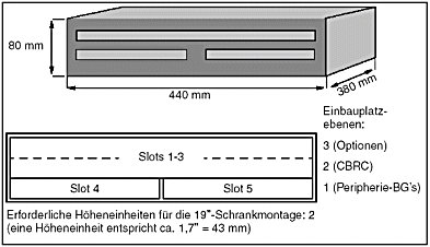 HiPath 3300 Ma&szlig;e
