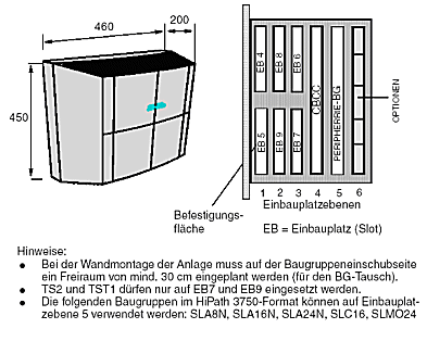 HiPath 3550 Maße